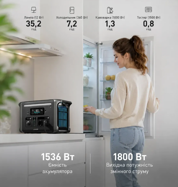 Портативна зарядна станція Anker SOLIX F1500 1536 Вт&middot;год 1800 Вт LiFePO4 UPS (A1772311)